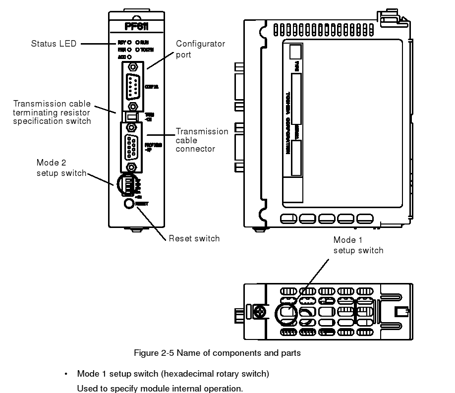 GPF611**S