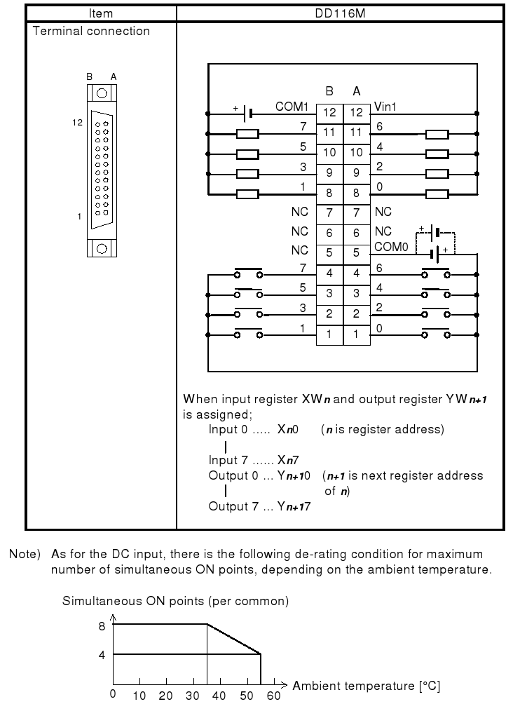 TDD116M-S