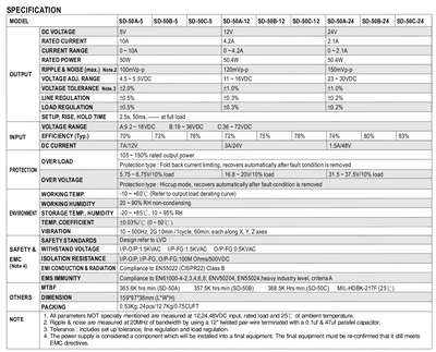 50W12DC24 Product data