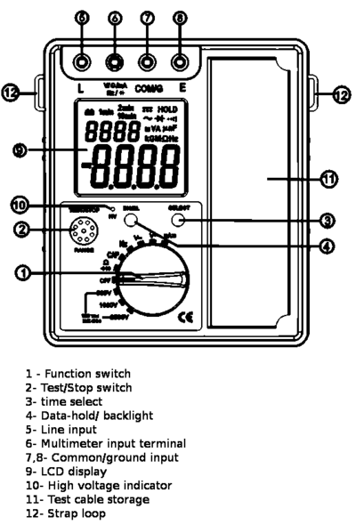 BM3549 Product data