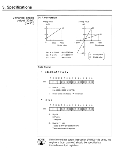 EX10-MAO32 Product data