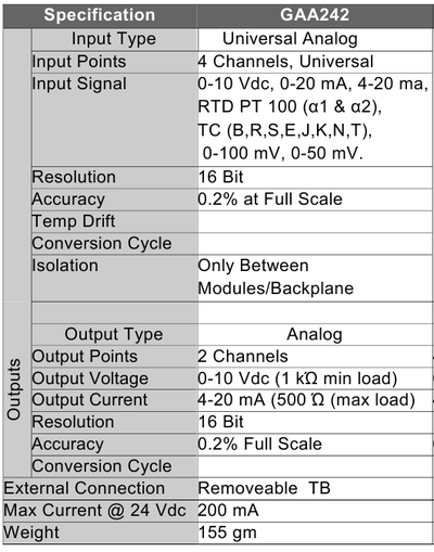 GAA242**S Product data