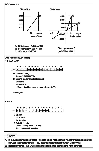 GAD624**S Product data