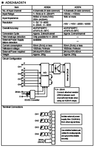 GAD624**S Product data