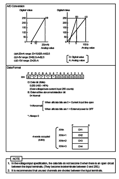 GAD624L*S Product data