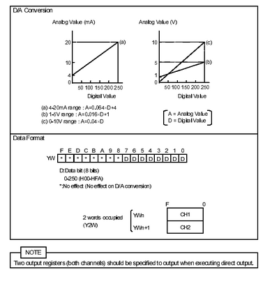 GDA622L*S Product data