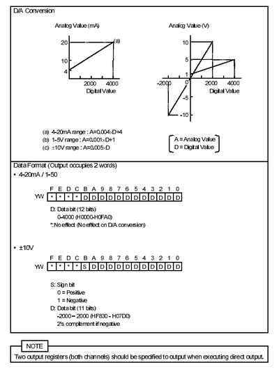 GDA672**S Product data