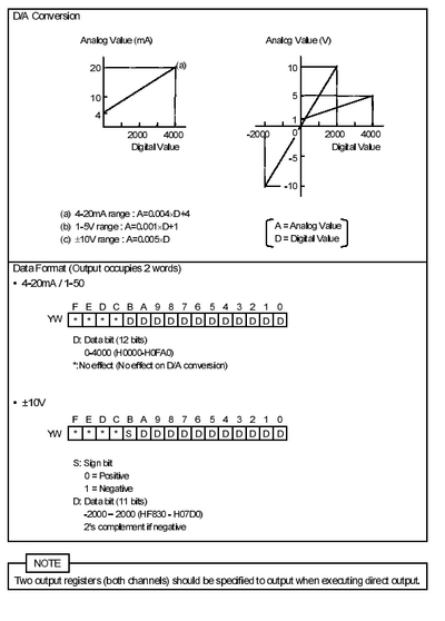 GDA672**S Product data