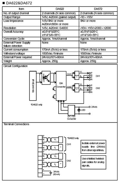 GDA672**S Product data