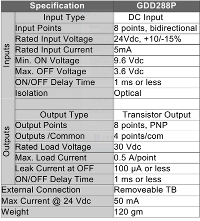 GDD288P*S Product data