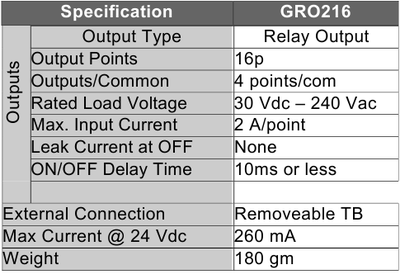 GDO216**S Product data