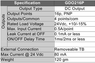 GDO216P*S Product data