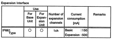 GIF661**S Product data