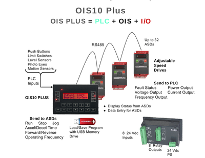 OIS10_PLUS Product data